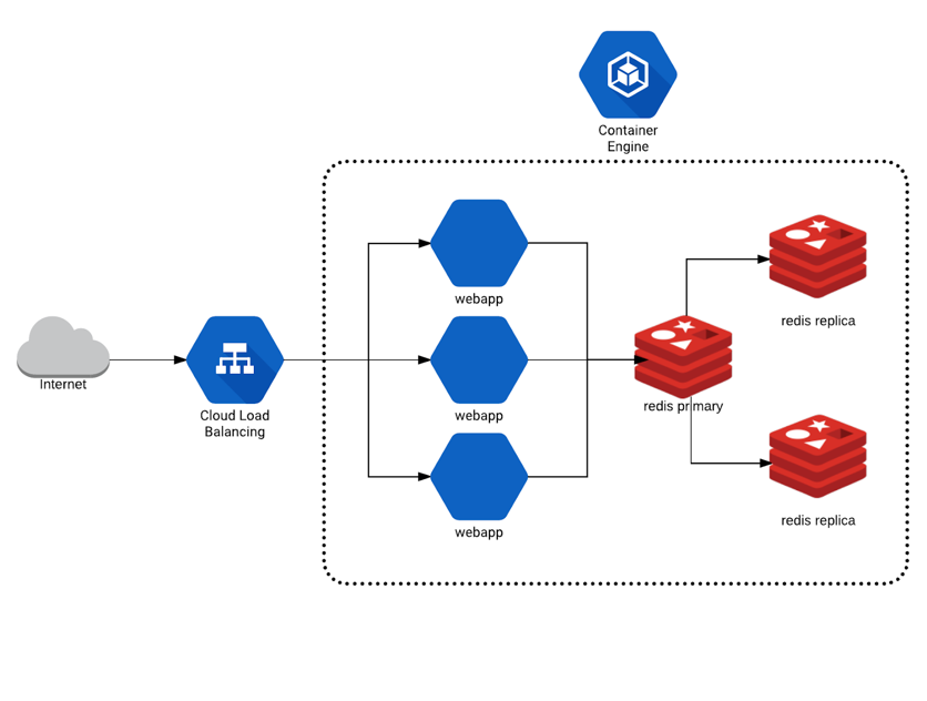 Kubernetes Deployment Run Command